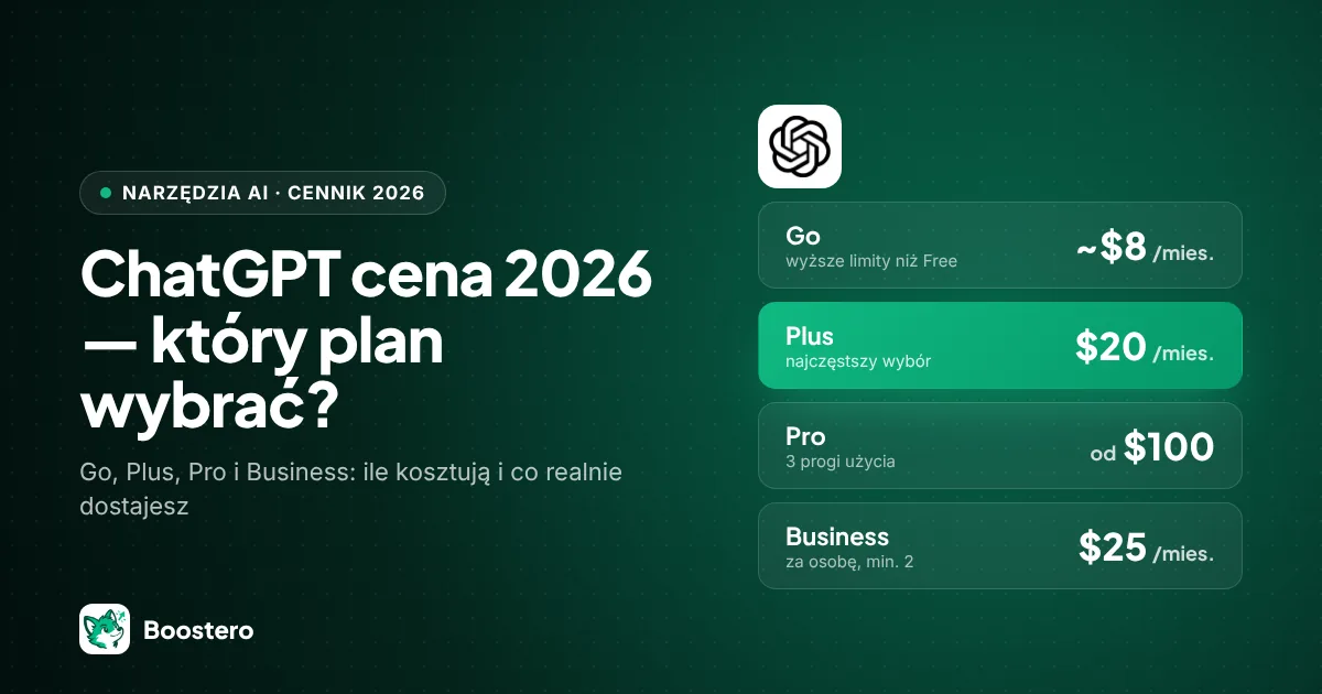Okładka: ChatGPT cena 2026 — ile kosztuje Go, Plus, Pro i Business i który plan wybrać