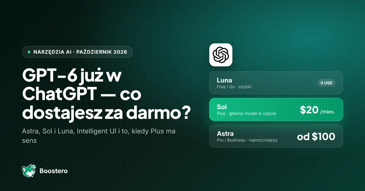 Okładka: GPT-6 w ChatGPT — co nowego, czy jest za darmo i czy teraz warto wziąć Plusa
