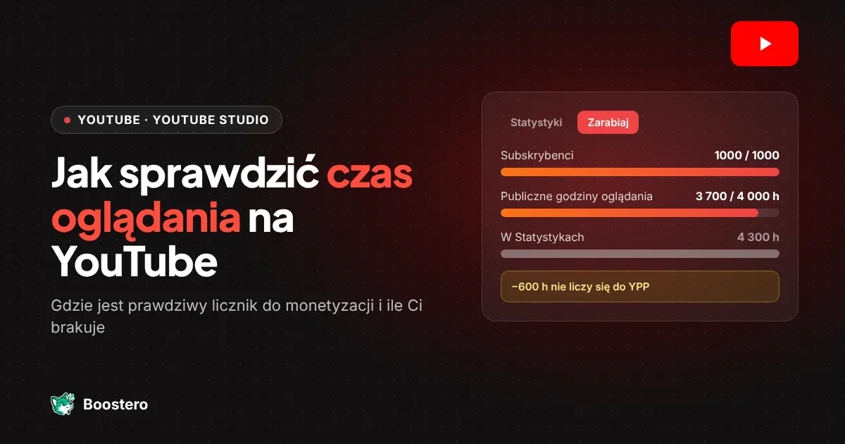 Okładka: Jak sprawdzić czas oglądania na YouTube i do czego służą pakiety godzin