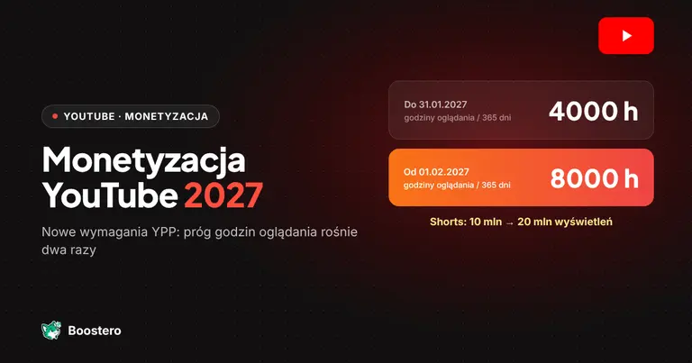 Okładka: Monetyzacja YouTube od lutego 2027 — nowe wymagania YPP (8000 godzin)