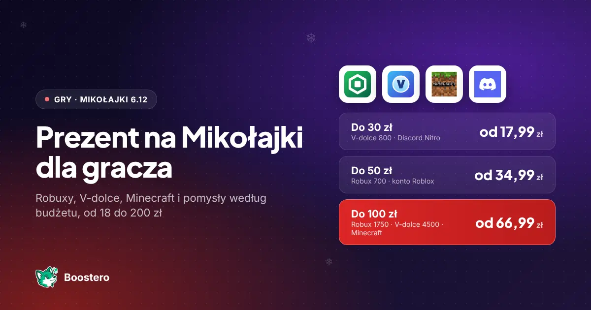 Okładka: Prezenty na Mikołajki dla gracza 2026 — Robuxy, V-dolce, Minecraft i pomysły od 18 do 200 zł