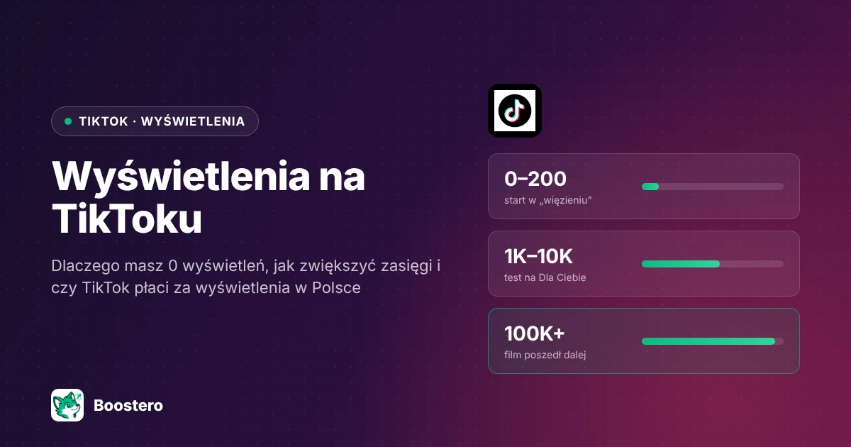 Okładka: Wyświetlenia na TikToku w 2026 — jak je zwiększyć, skąd 0 wyświetleń i czy TikTok płaci