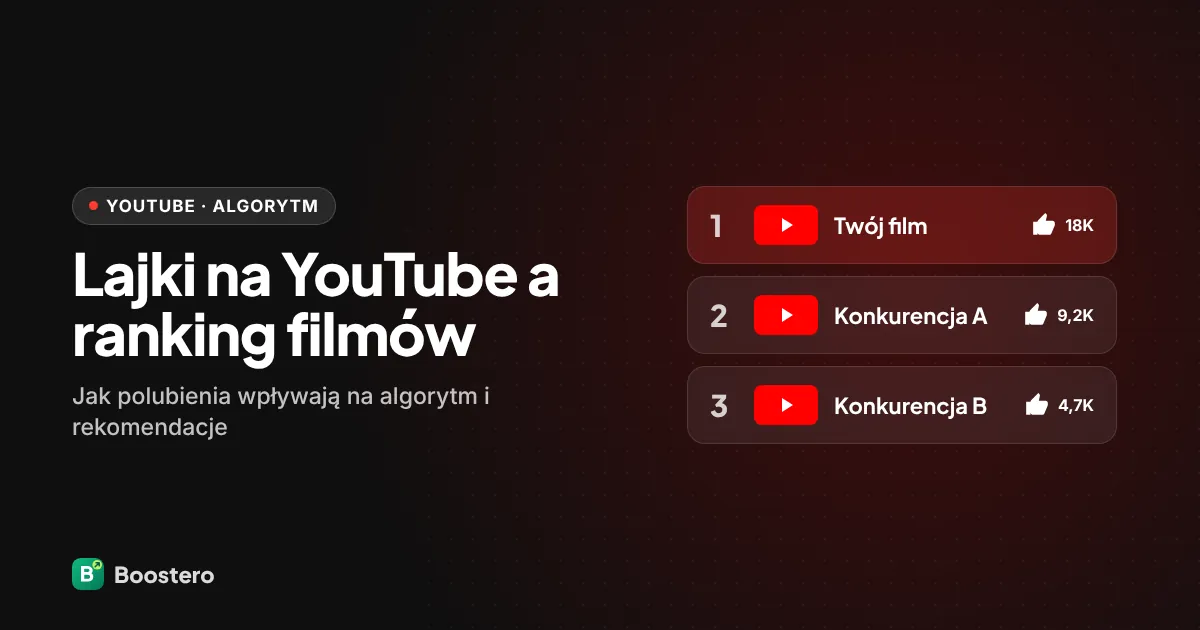 Okładka: YouTube lajki — jak polubienia wpływają na algorytm i ranking filmów